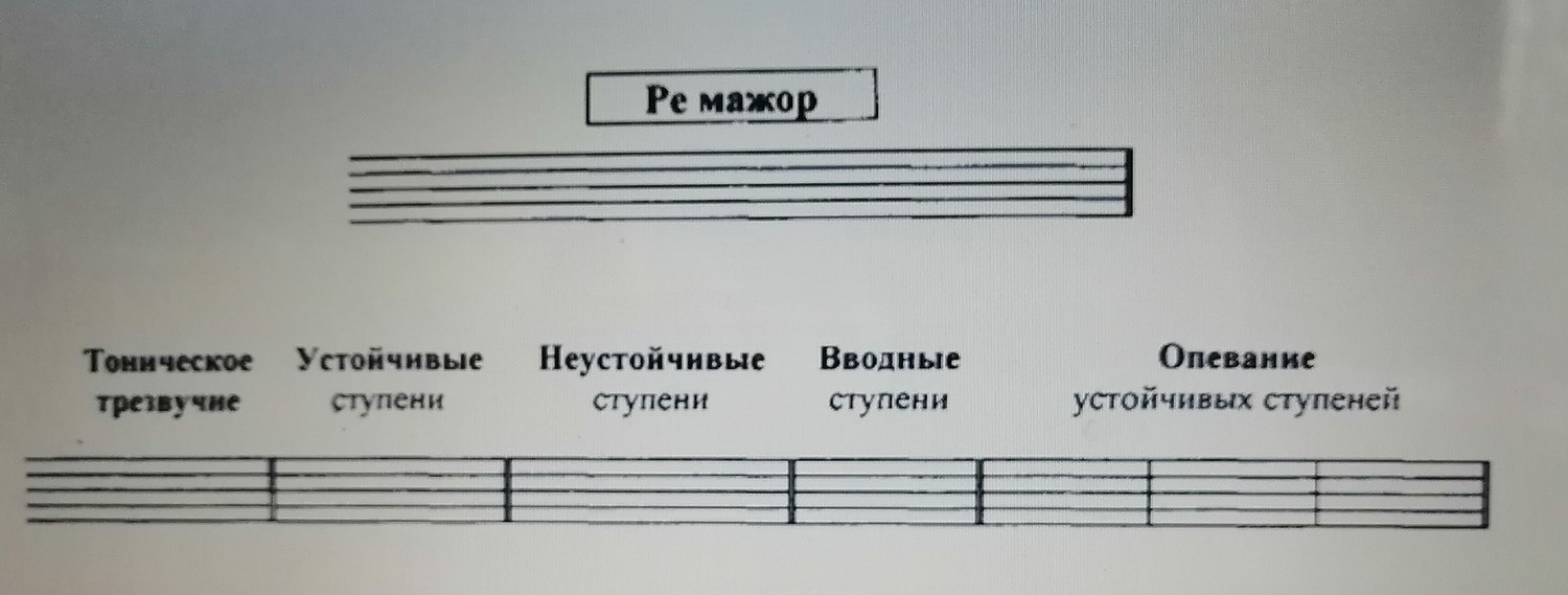 Сольфеджио Баранова С.А. 17-19.11.2020 - 18 Ноября 2020 - Детская  музыкальная школа город Лесной